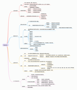 现代汉语语法思维导图