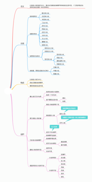 小说创作