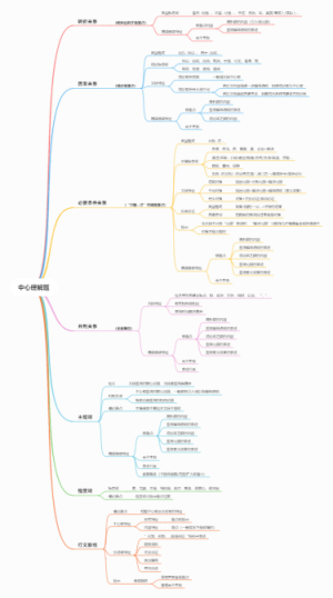 行测言语理解与表达-中心理解题