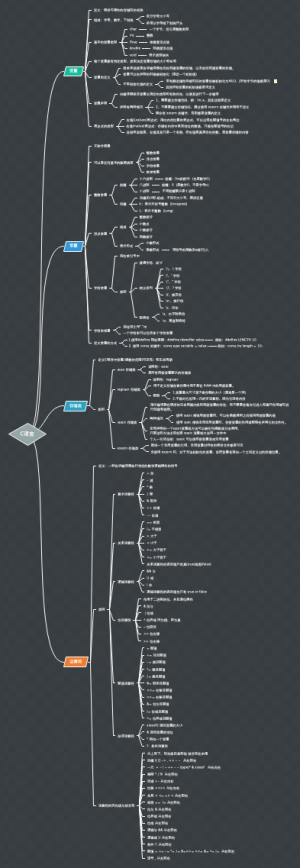 C语言语法知识总结