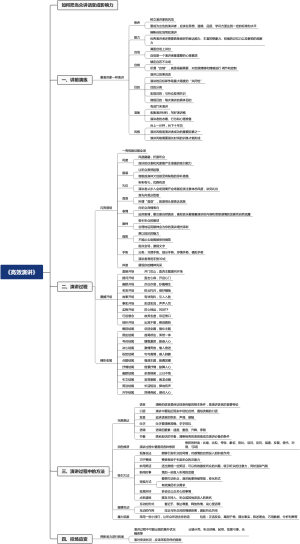 《高效演讲》