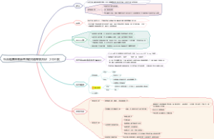 综合性携带者筛查关键问题专家共识（2024版）