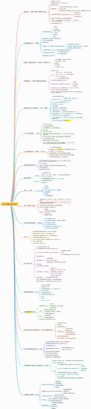 2024年胎儿医学大会