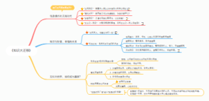 《知识大迁移》思维笔记