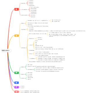 培训学校经营会计科目