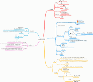 八上数学知识点