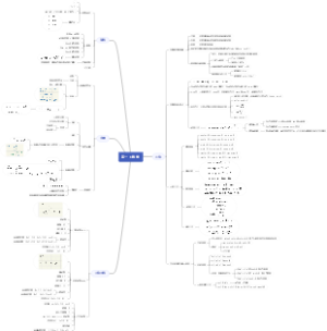 高一下数学知识点梳理