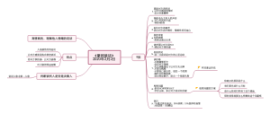 《掌控谈话》