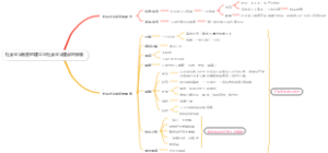 社会主义制度的建立与社会主义建设的探索