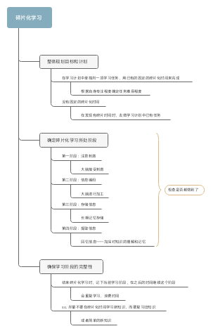 碎片化学习