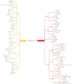 城轨专业轨道系统