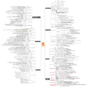 《回话技术》思维导图