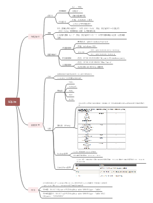 SQLite