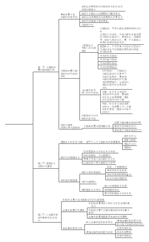 思想道德与修养 第三章 弘扬中国精神