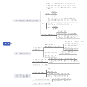   思想道德与修养   第二章 坚定理想信念