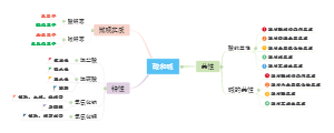 常见的酸和碱