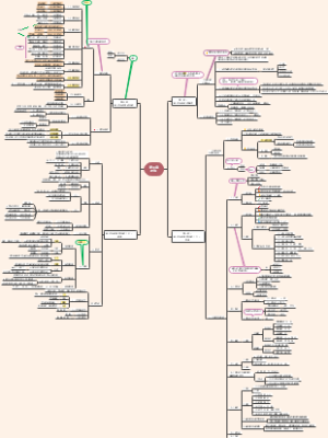 《现代汉语》第三章：语法