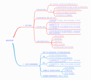 政治必修三第一单元