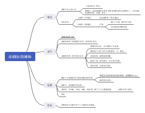 初中历史八年级上册第六课戊戌变法