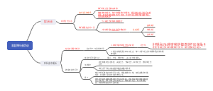 初中政治走进社会生活