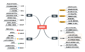 品牌定位思维导图