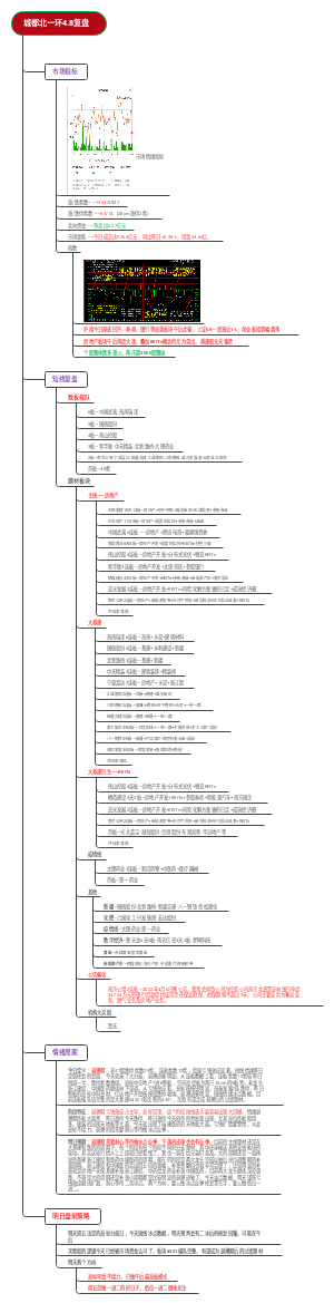 城都北一环4.8复盘
