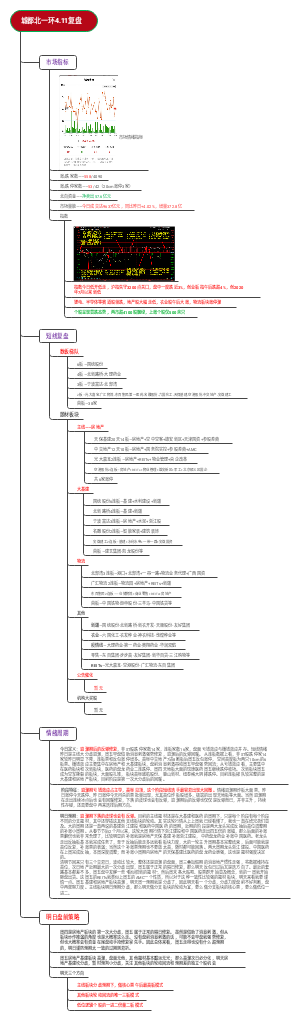 城都北一环4.11复盘