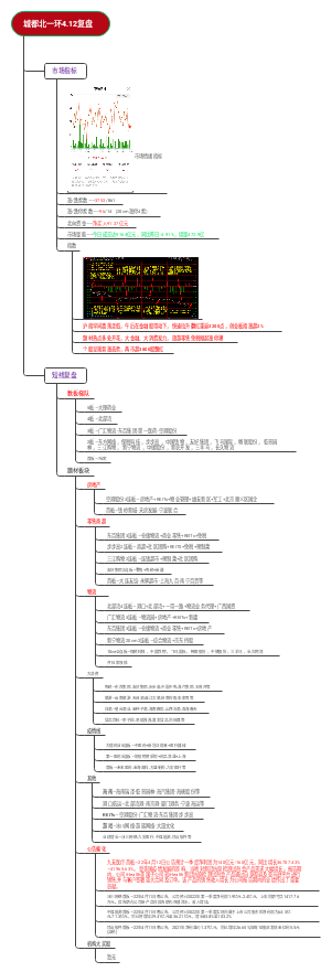 城都北一环4.7复盘(3)
