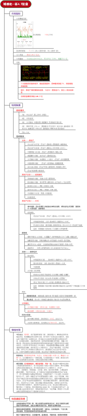 城都北一环4.1复盘