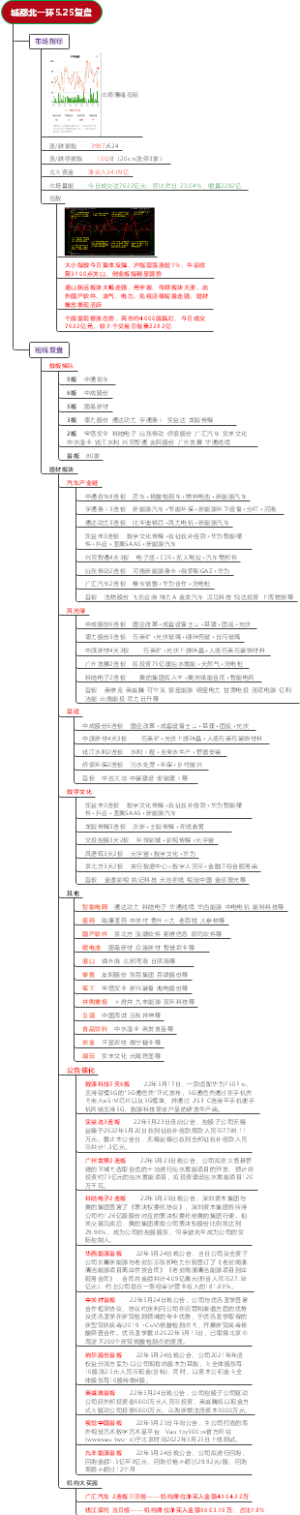 城都北一环复盘