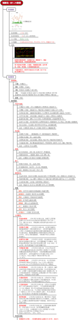 城都北一环5.26复盘