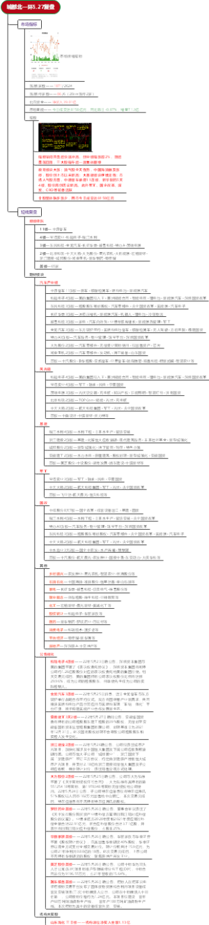城都北一环5.27复盘