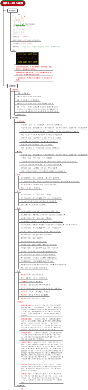 城都北一环4.18复盘