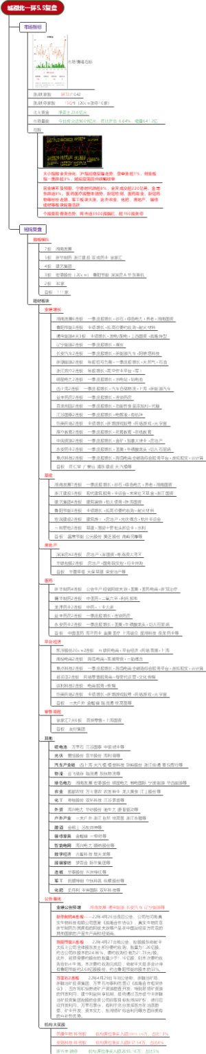 城都北一环5.5复盘