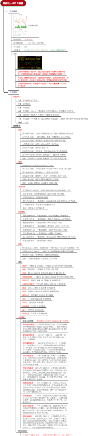 城都北一环5.9复盘
