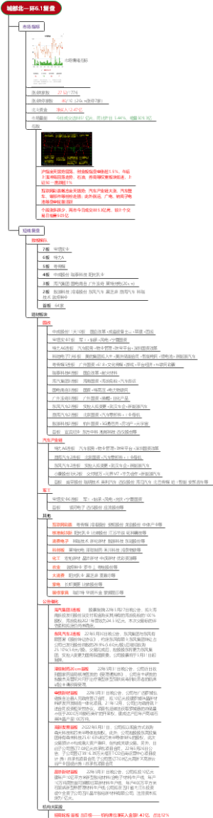 城都北一环6.1复盘