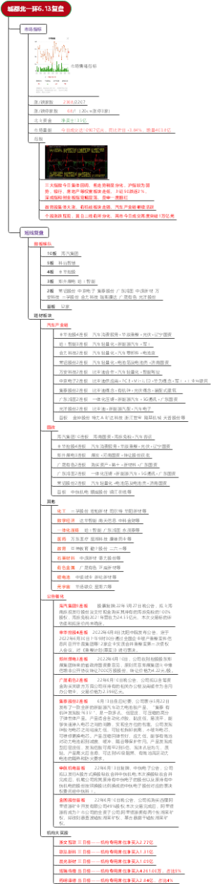 城都北一环6.13复盘思维导图