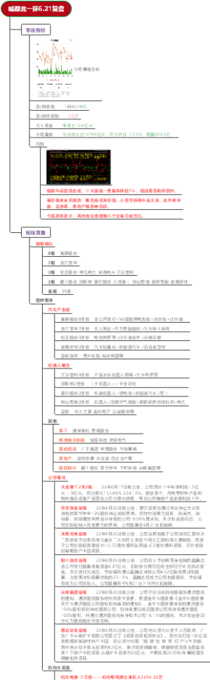 城都北一环6.21复盘