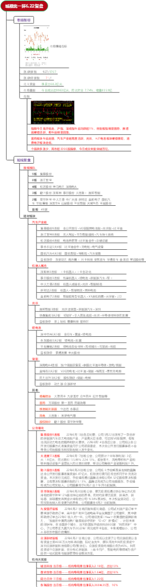 城都北一环6.22复盘