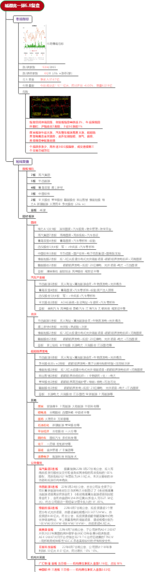 城都北一环6.8复盘