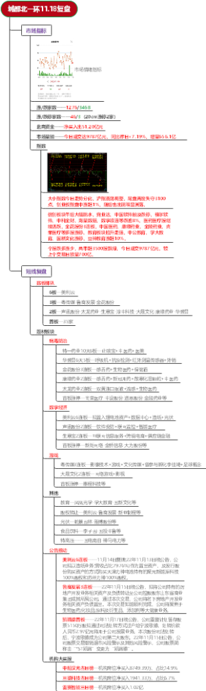 城都北一环11.18复盘