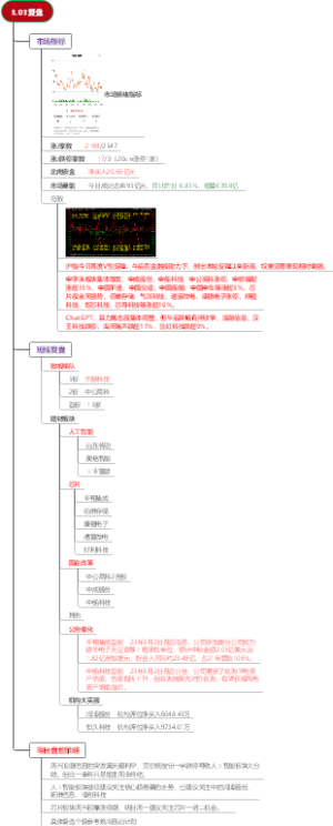 城都北一环3.03复盘