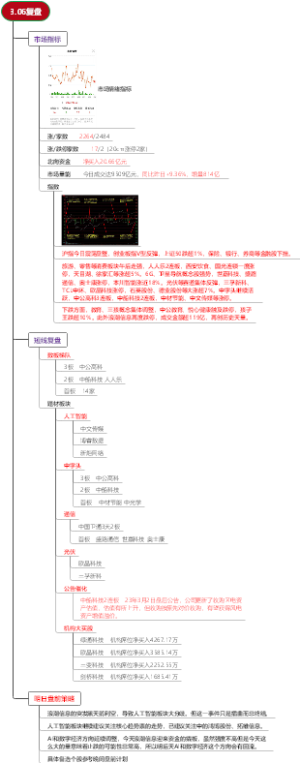 城都北一环3.06复盘