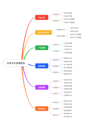 外卖平台发展规划
