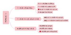 个人理财及其相关概念