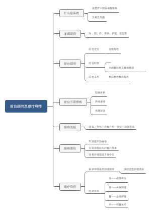 发廊前台及理疗导师