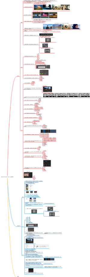 Adobe Premiere Pro 认证专家