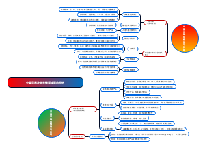 中美贸易冲突关键领域影响分析