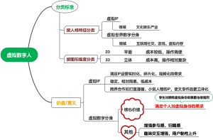 虚拟数字人