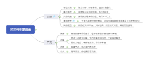 2020年积累资金